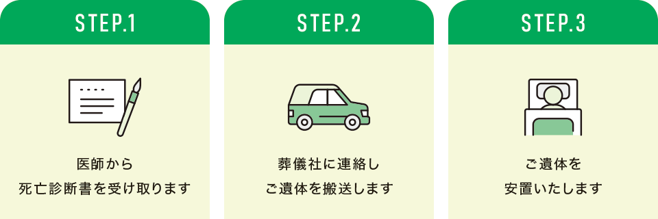 STEP.1 ��t���玀�S�f�f�����󂯎��܂��BSTEP.2 ���V�ЂɘA��������̂�������܂��BSTEP.3 ����̂����u�������܂��B