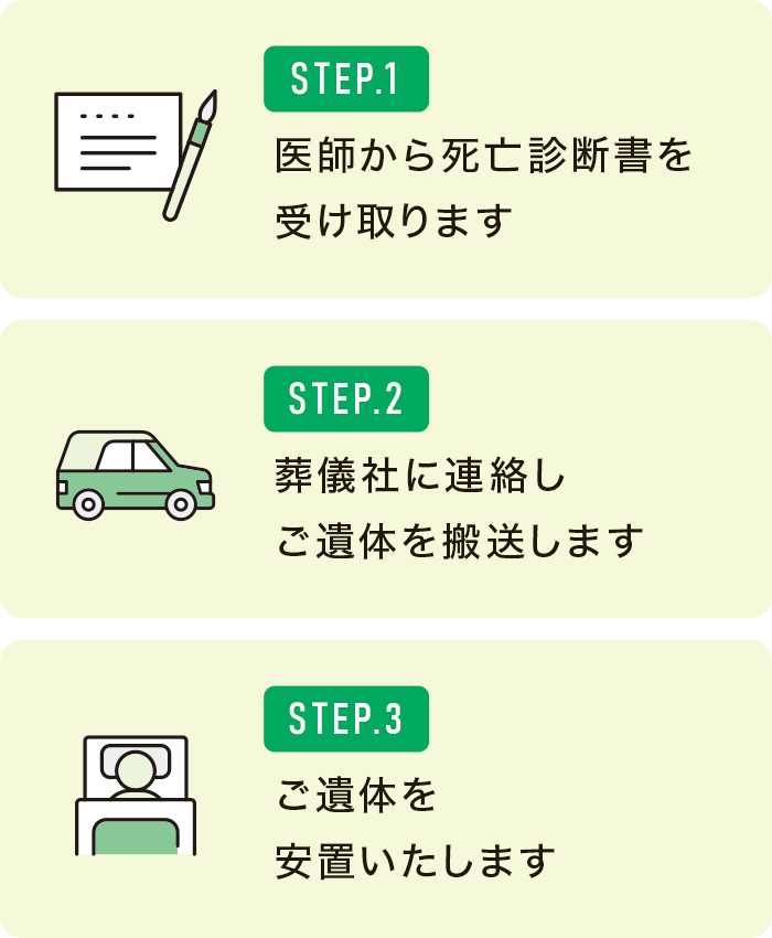 STEP.1 医師から死亡診断書を受け取ります。STEP.2 葬儀社に連絡しご遺体を搬送します。STEP.3 ご遺体を安置いたします。 STEP.1 医師から死亡診断書を受け取ります。STEP.2 葬儀社に連絡しご遺体を搬送します。STEP.3 ご遺体を安置いたします。