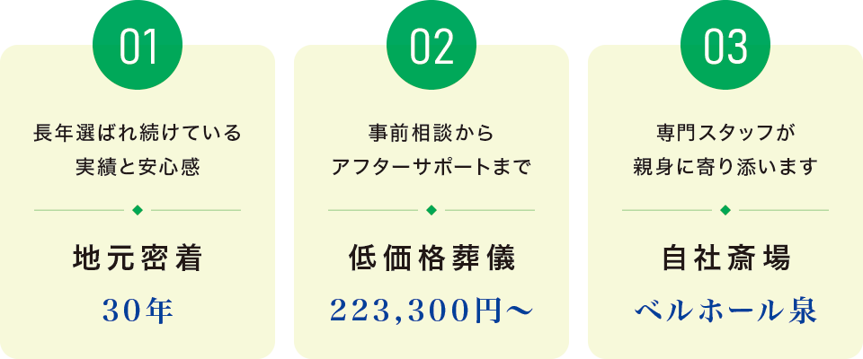3�̋���